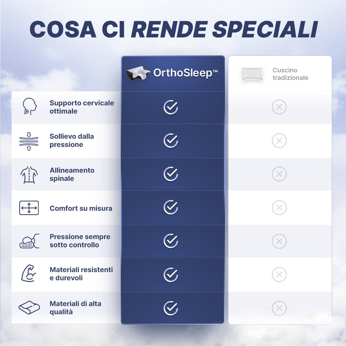 OrthoSleep™ Serenium - Sollievo Cervicale